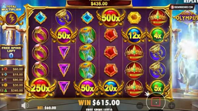 Suatu Permainan Slot Online Dengan Tujuan Taruhan
